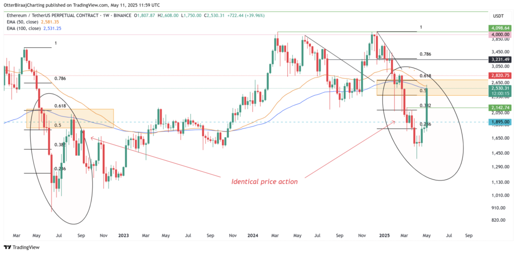 نمودار هفتگی قیمت اتریوم - منبع: TradingView